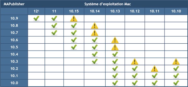 MAPublisher-OS-Mac_10-0_10-9