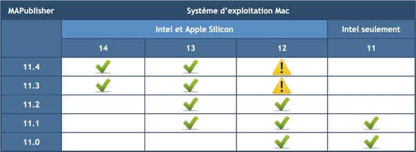 MAPublisher-OS-Mac_11-0_11-4