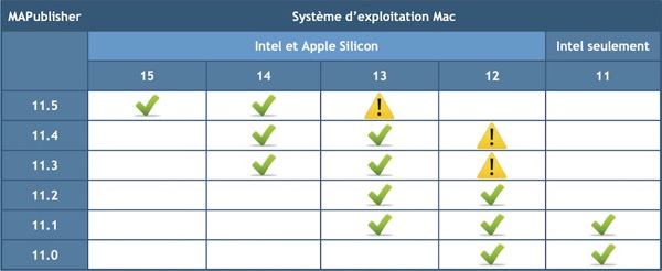 MAPublisher-OS-Mac_11-0_11-5