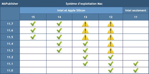 MAPublisher-OS-Mac_11-0_11-7