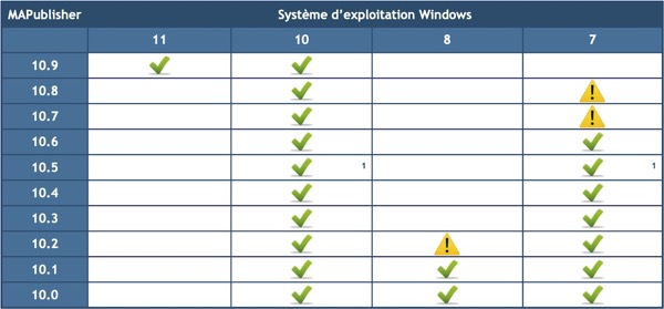 MAPublisher-OS-Windows_10-0_10-9