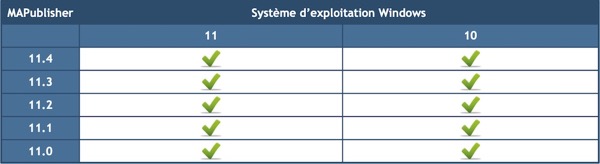 MAPublisher-OS-Windows_11-0_11-4