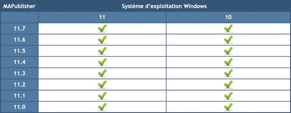 MAPublisher-OS-Windows_11-0_11-7