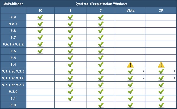 MAPublisher-OS-Windows_9-0_9-9